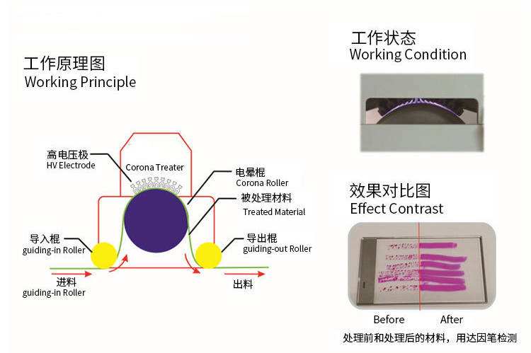 電暈處理原理圖 電暈處理原理圖